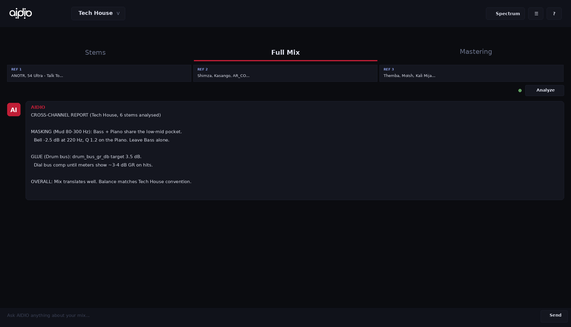 AIDIO Full Mix tab showing cross-channel analysis with per-stem breakdown